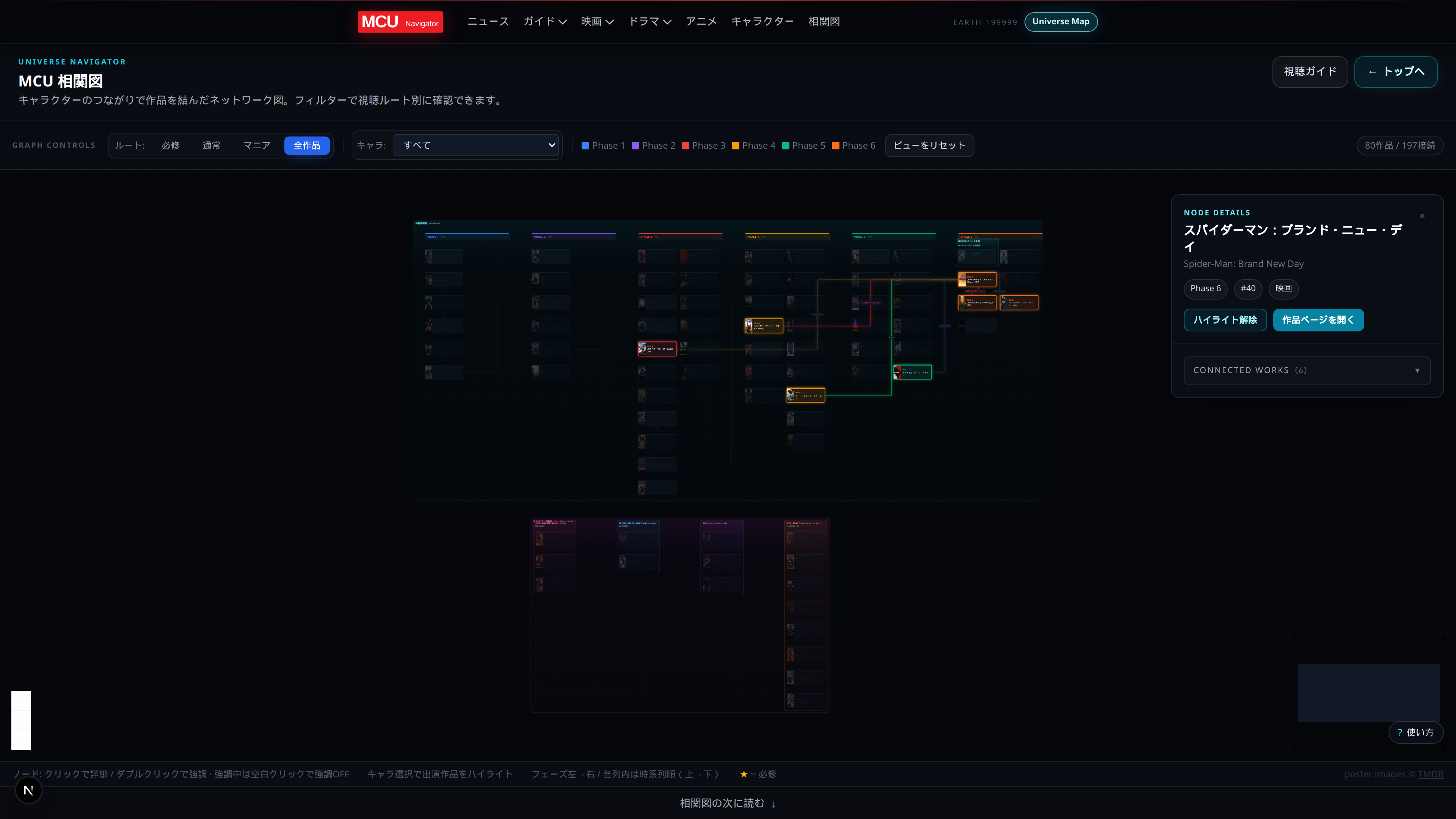 MCU相関図。『ブランド・ニュー・デイ』を選択したつながり（NODE DETAILS / CONNECTED WORKS）